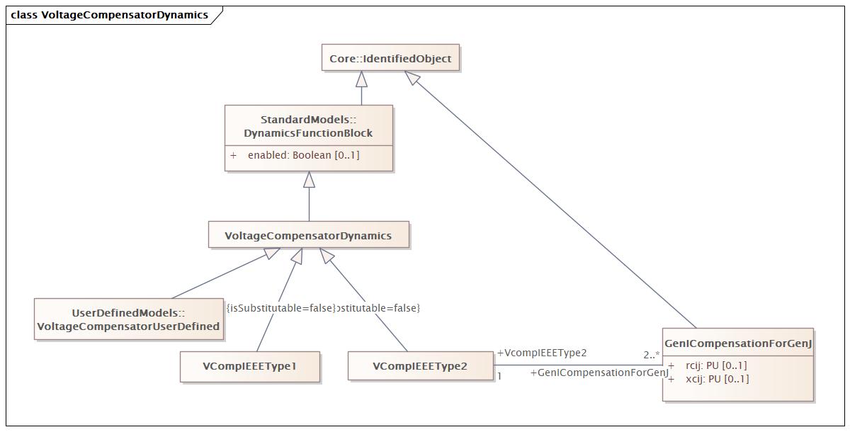 VoltageCompensatorDynamics (baseline)