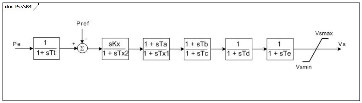PssSB4 (baseline)