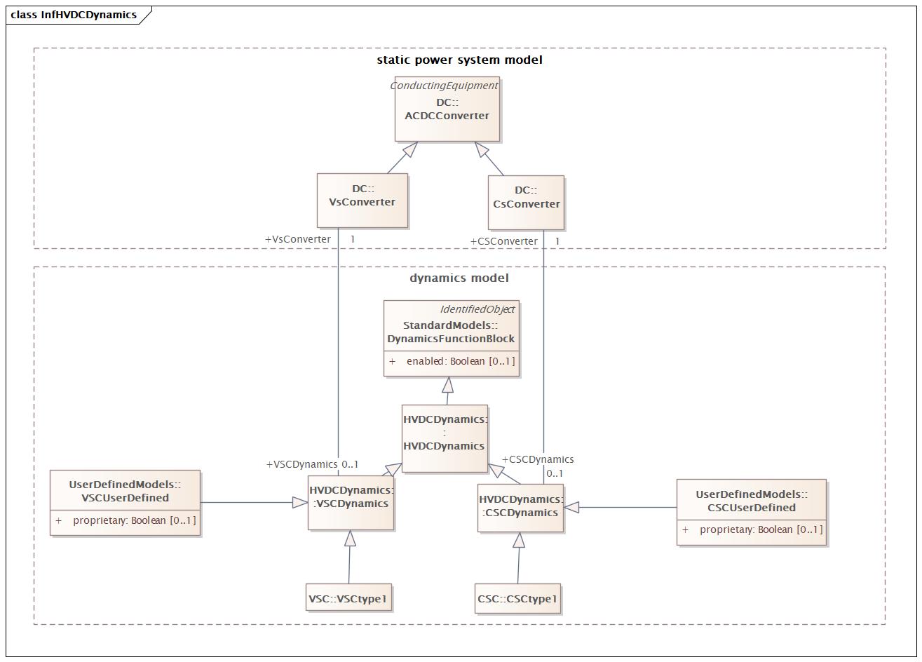 InfHVDCDynamics (baseline)