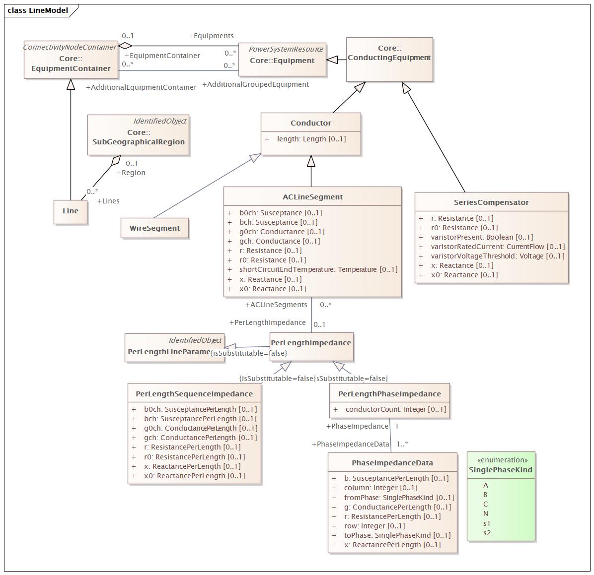 DocLineModel (baseline)