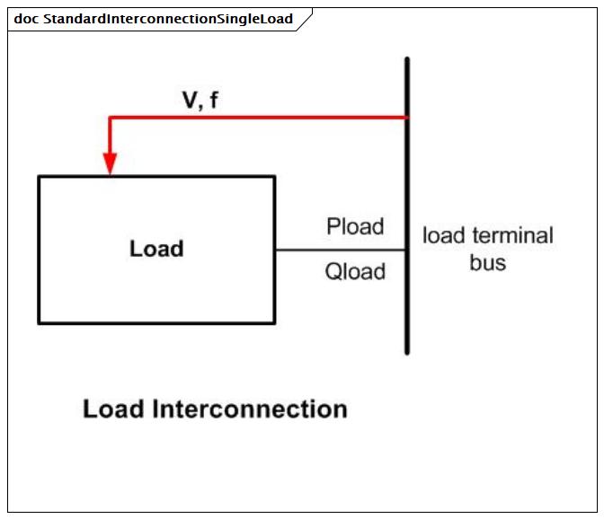 StandardInterconnectionSingleLoad (baseline)
