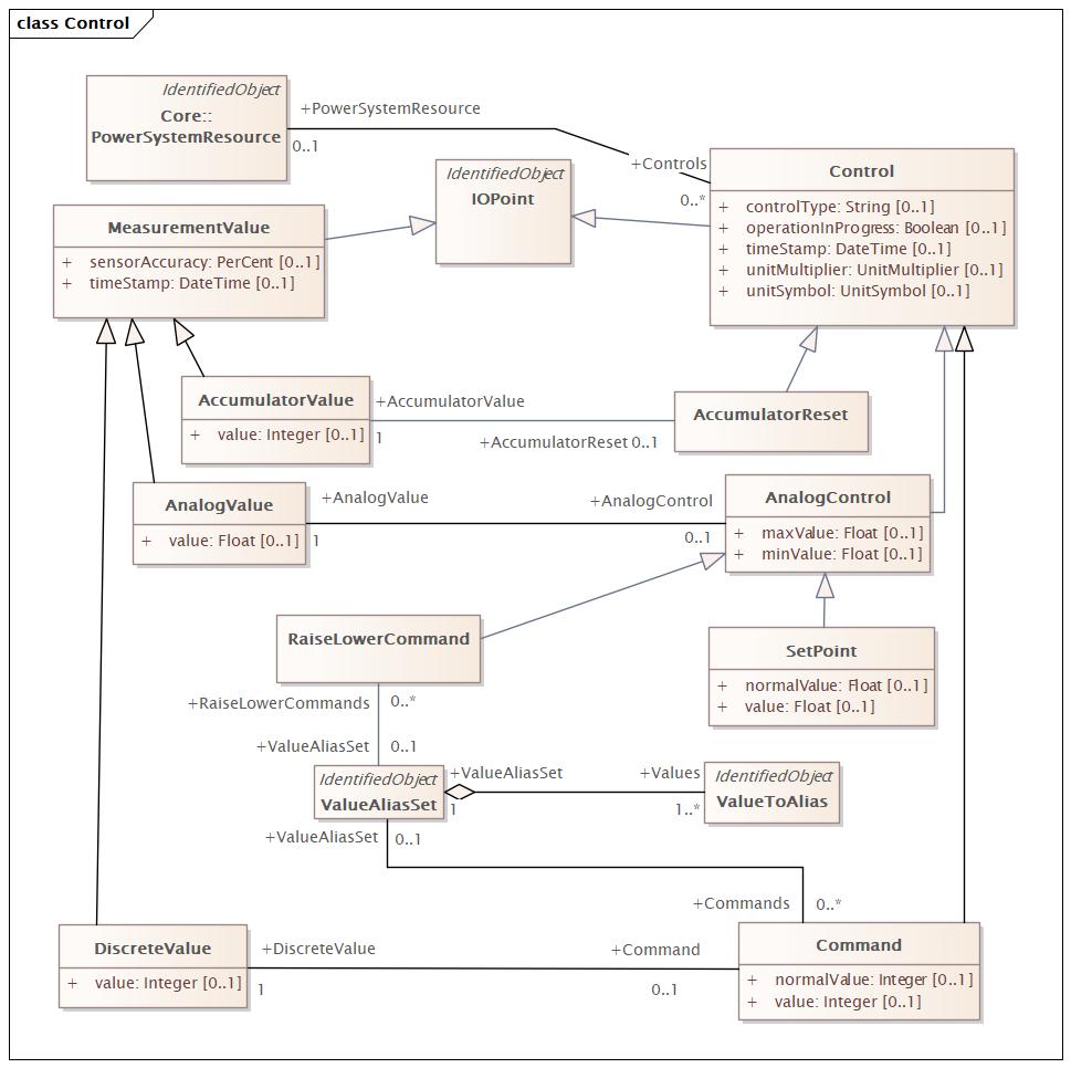 DocControl (baseline)