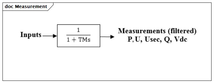 Measurement (baseline)