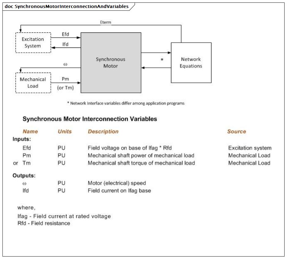 SynchronousMotorInterconnectionAndVariables (baseline)