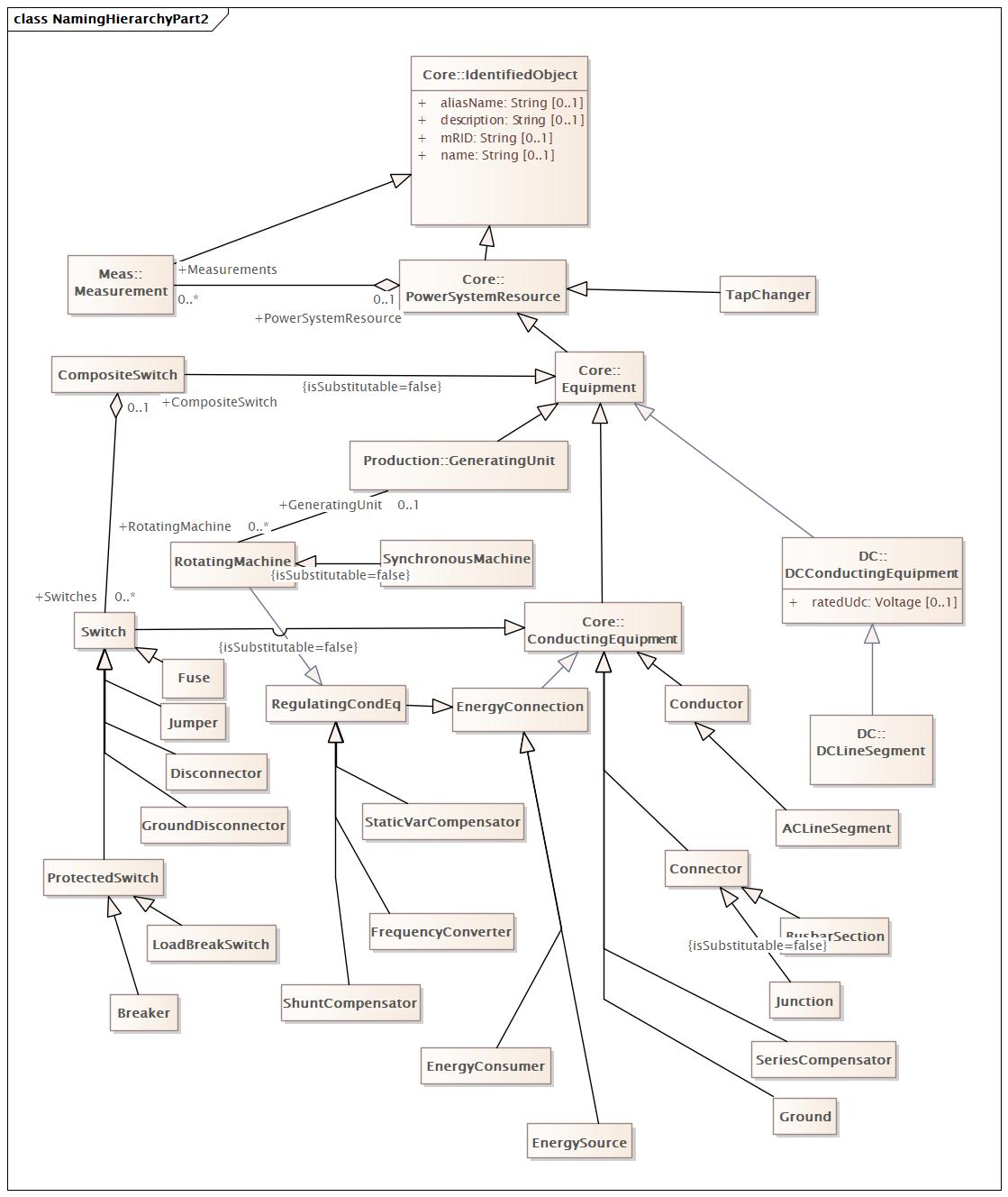 DocNamingHierarchyPart2 (baseline)