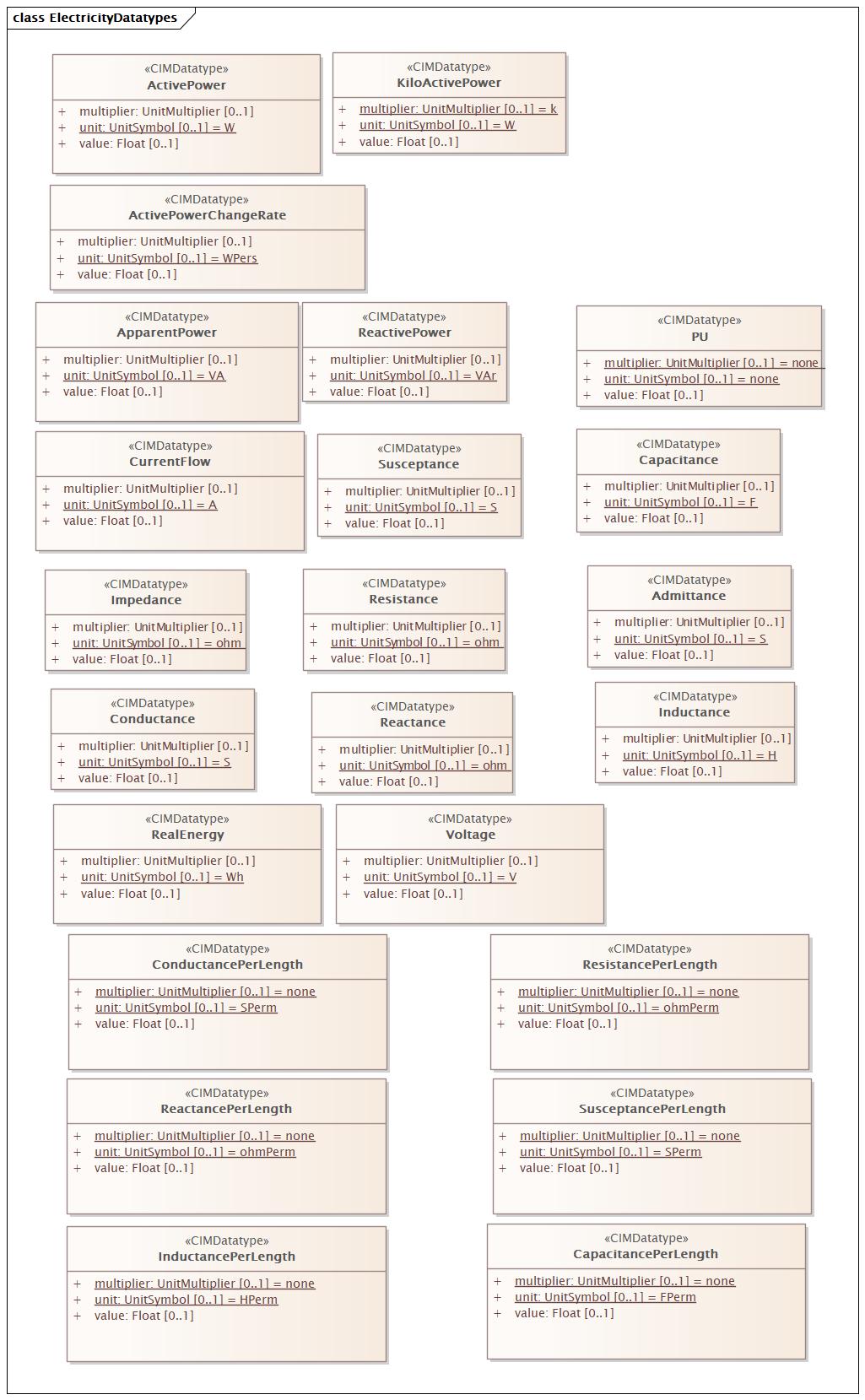 DocElectricityDatatypes (baseline)