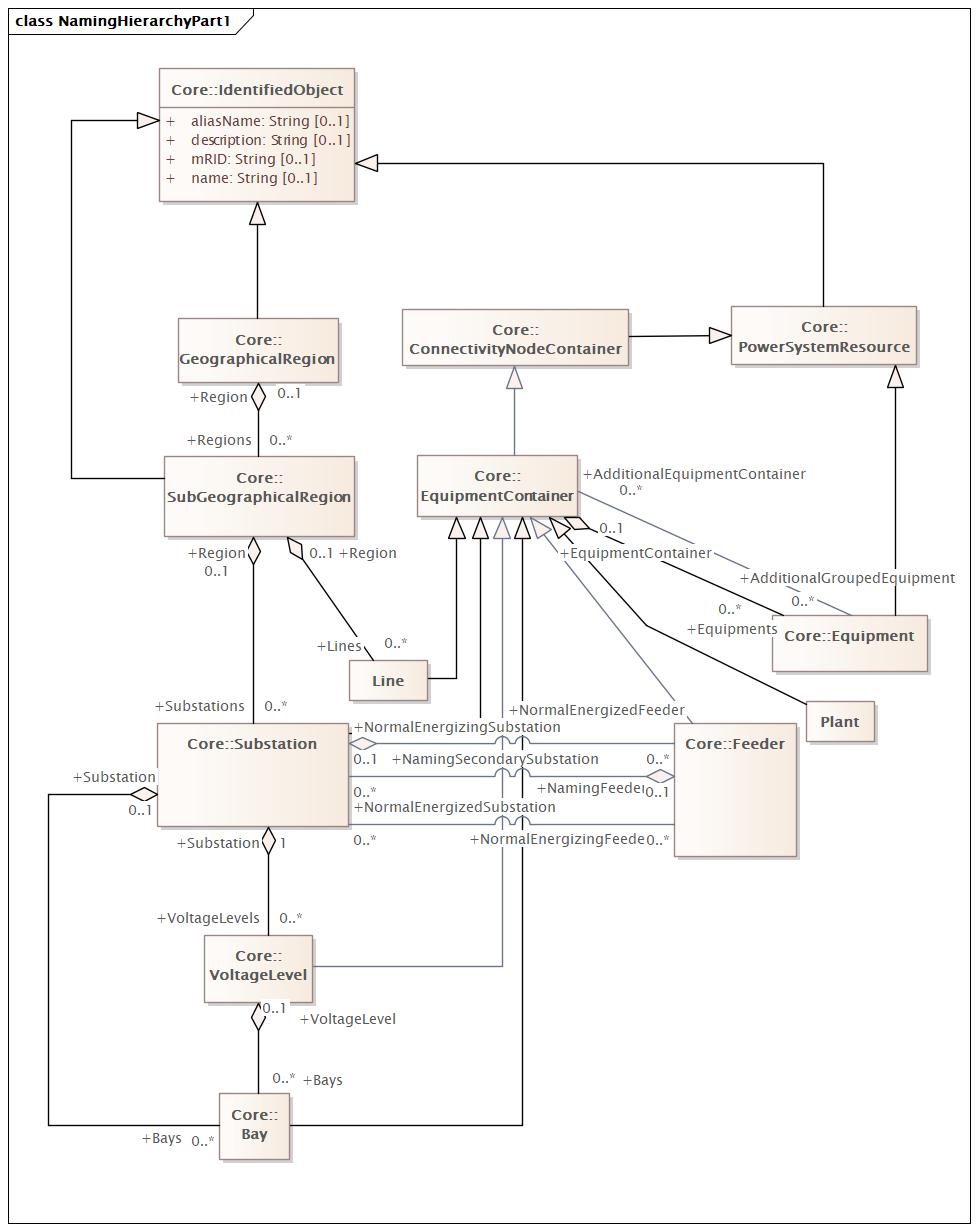 DocNamingHierarchyPart1 (baseline)