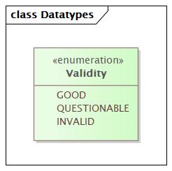 DocDatatypes (baseline)