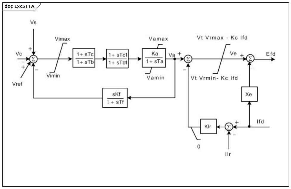ExcST1A (baseline)