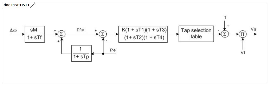PssPTIST1 (baseline)