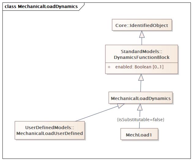 MechanicalLoadDynamics (baseline)