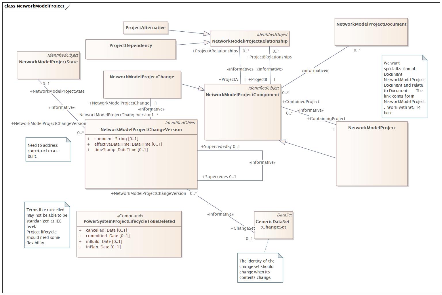 NetworkModelProject (baseline)