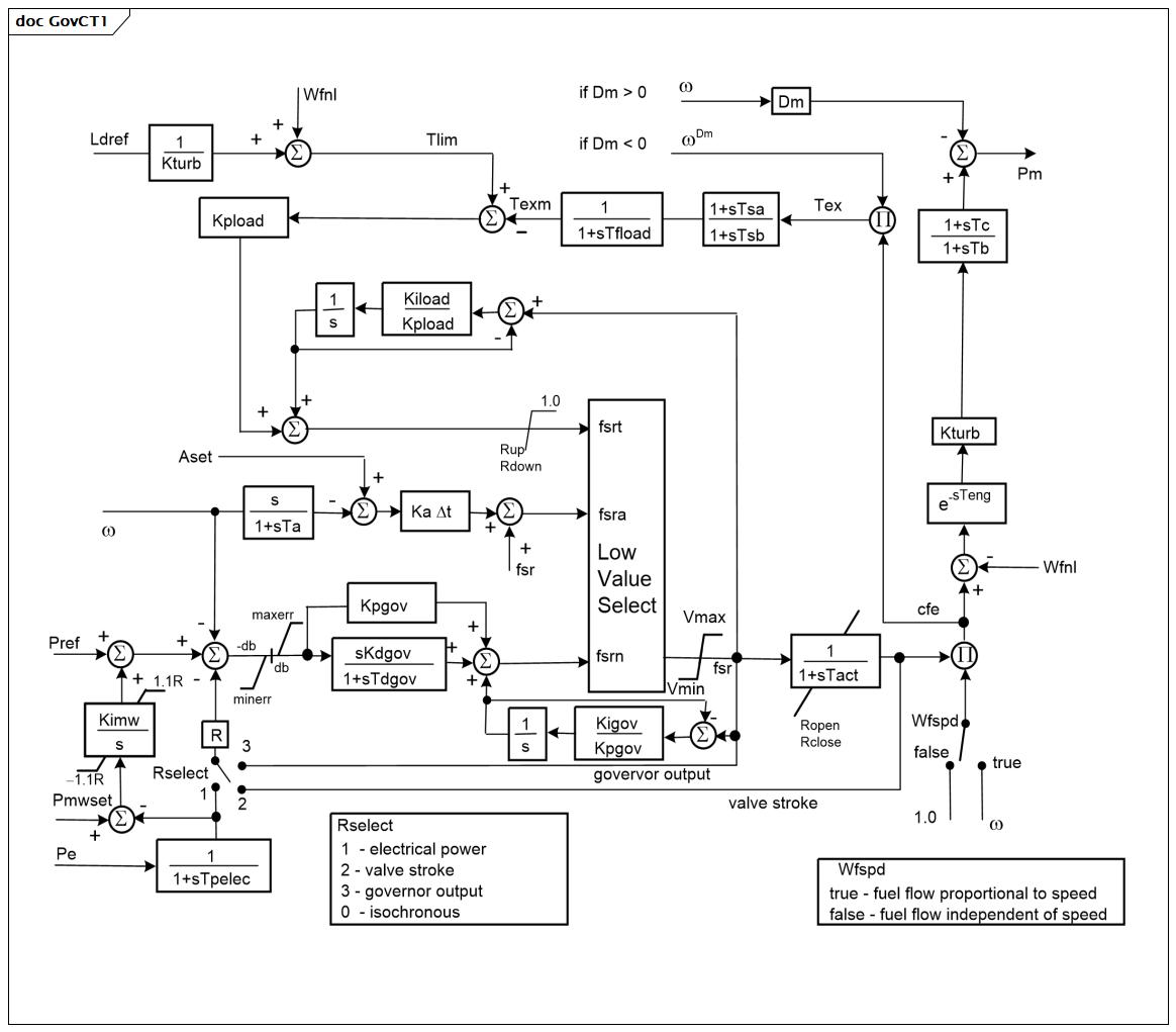 GovCT1 (baseline)