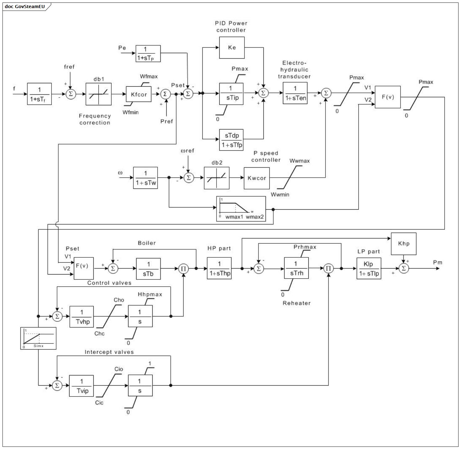 GovSteamEU (baseline)