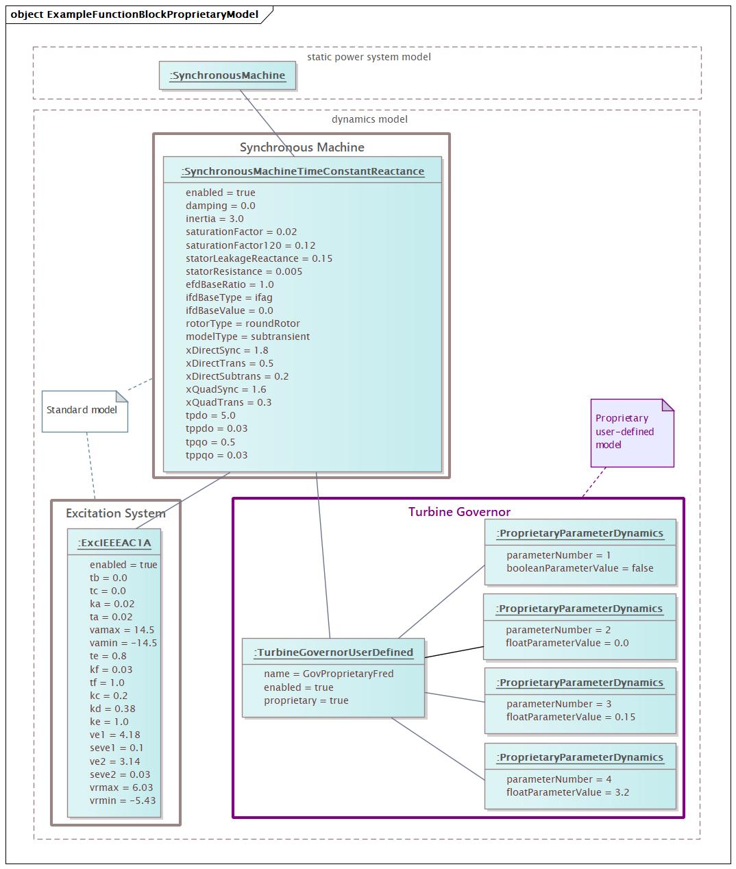 ExampleFunctionBlockProprietaryModel (baseline)