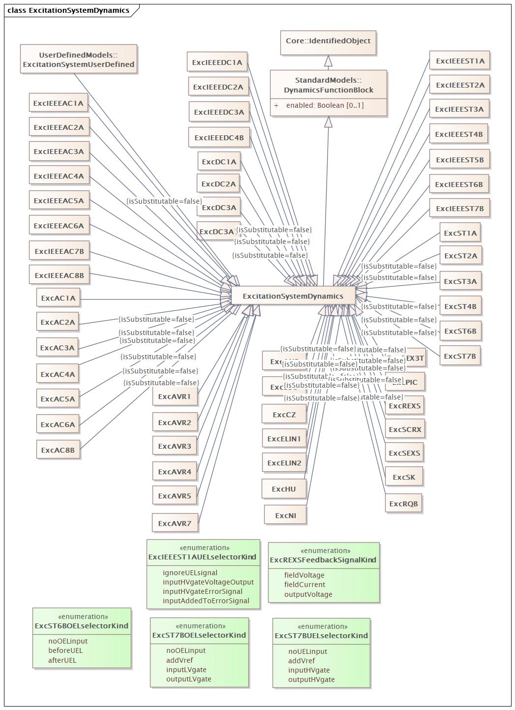 ExcitationSystemDynamics (baseline)