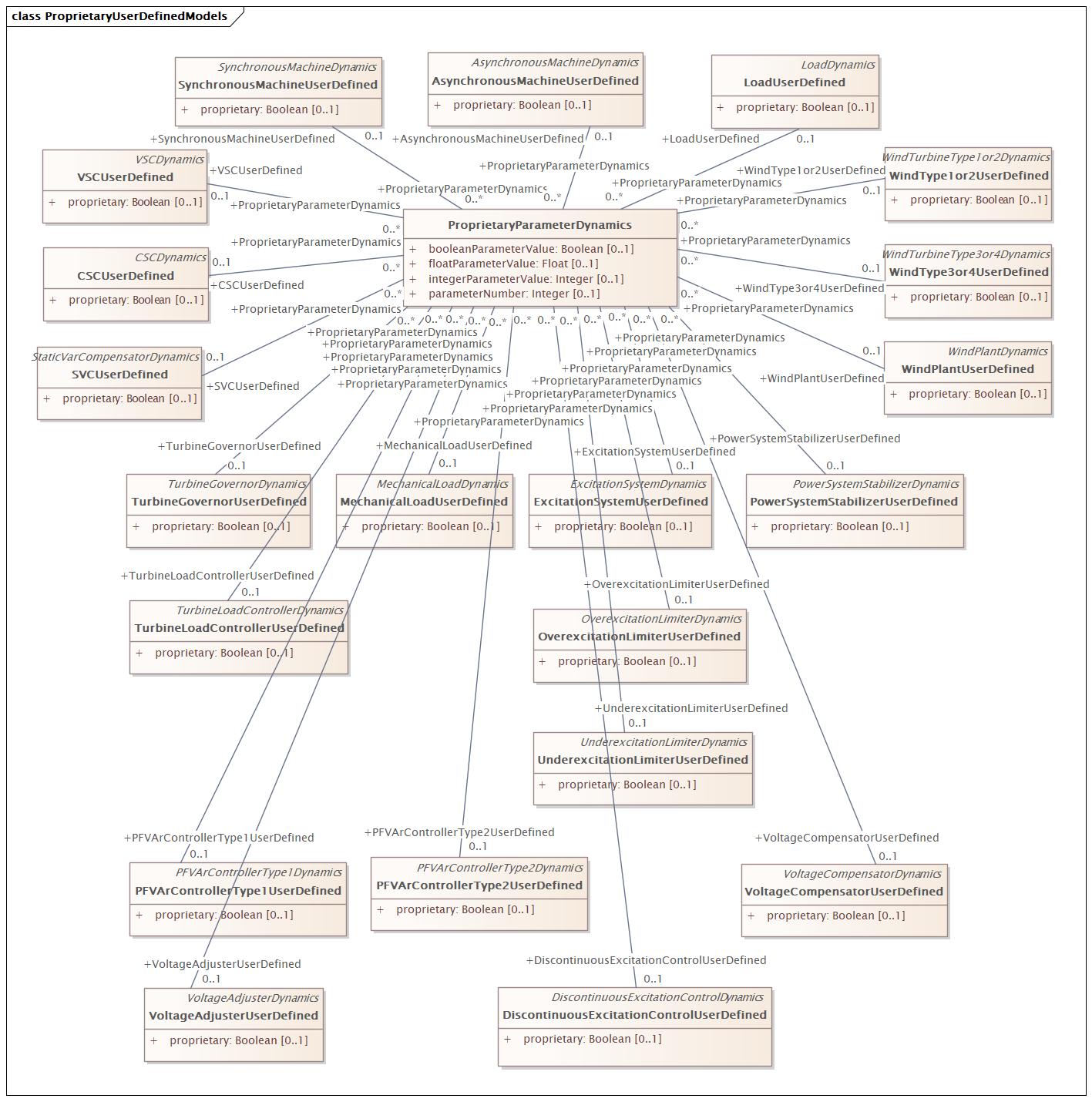 ProprietaryUserDefinedModels (baseline)