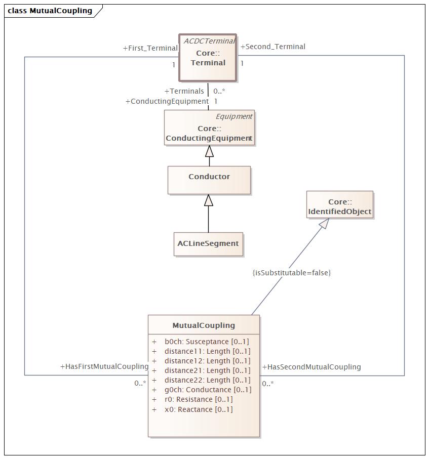 DocMutualCoupling (baseline)