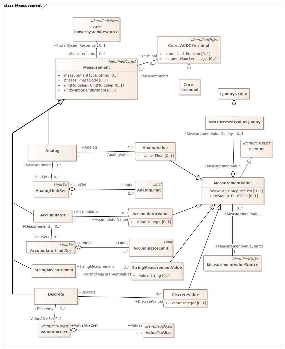 DocMeasurement (baseline)