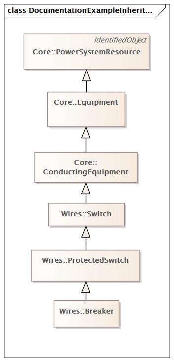 DocumentationExampleInheritance (baseline)