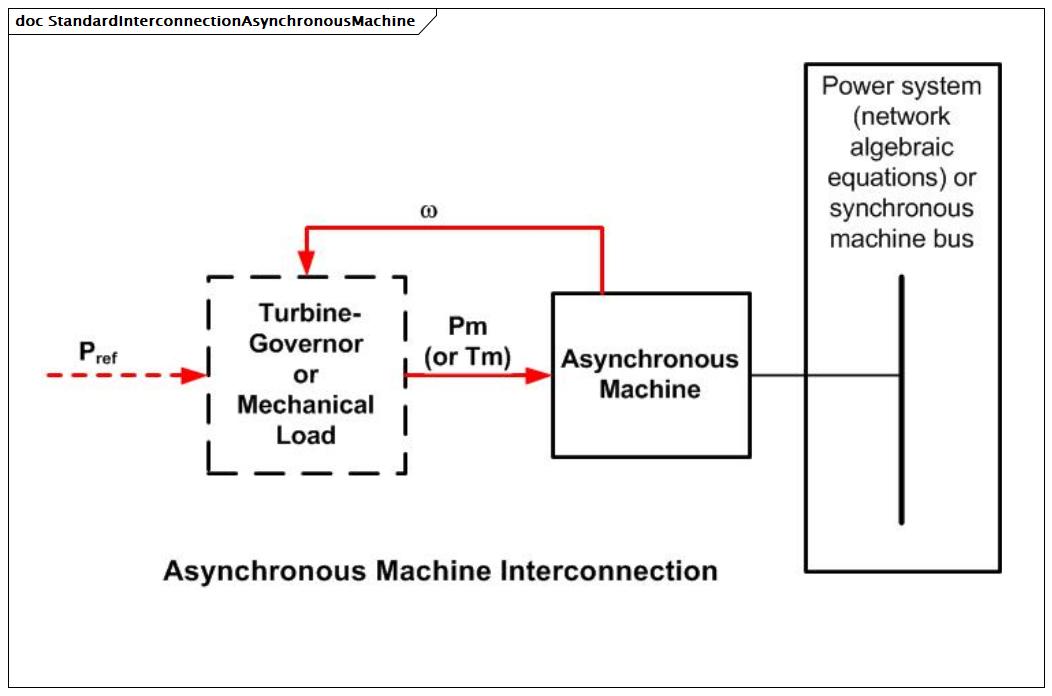 StandardInterconnectionAsynchronousMachine (baseline)