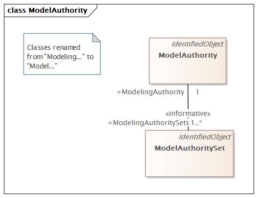 ModelAuthority (baseline)