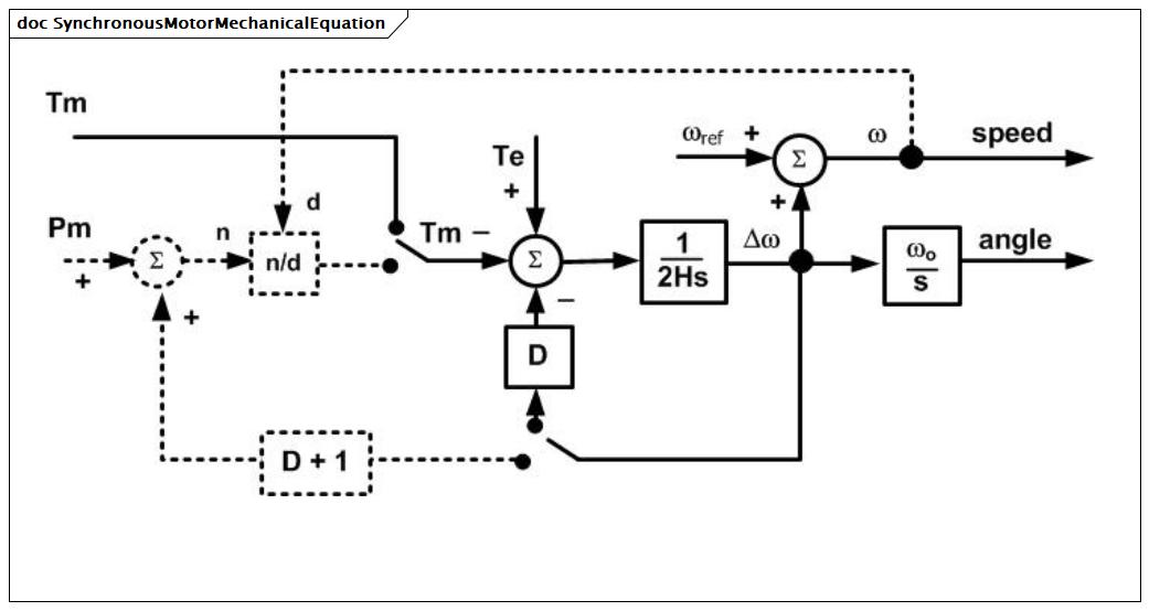 SynchronousMotorMechanicalEquation (baseline)