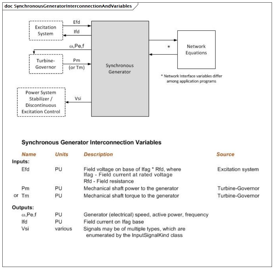 SynchronousGeneratorInterconnectionAndVariables (baseline)