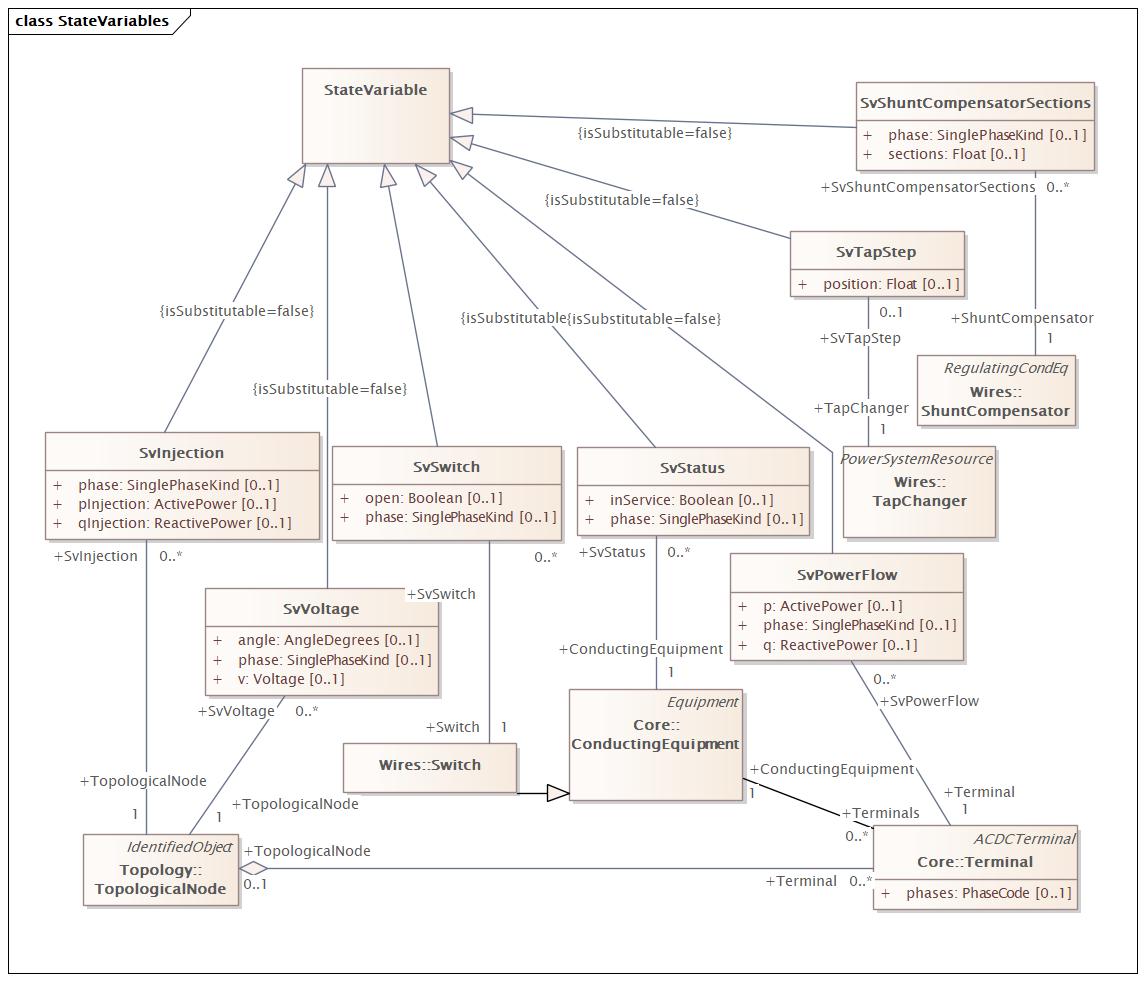 DocStateVariables (baseline)