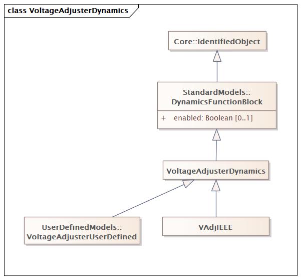 VoltageAdjusterDynamics (baseline)