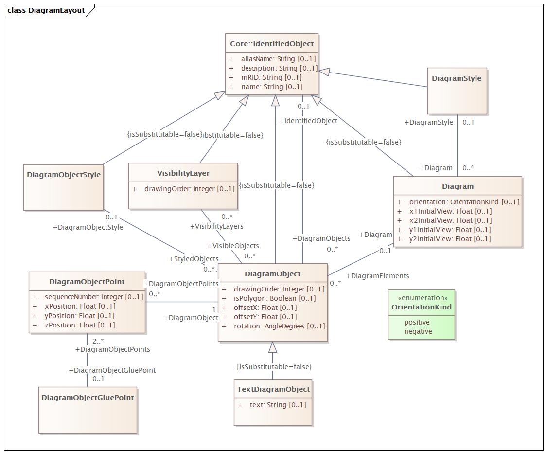 DocDiagramLayout (baseline)