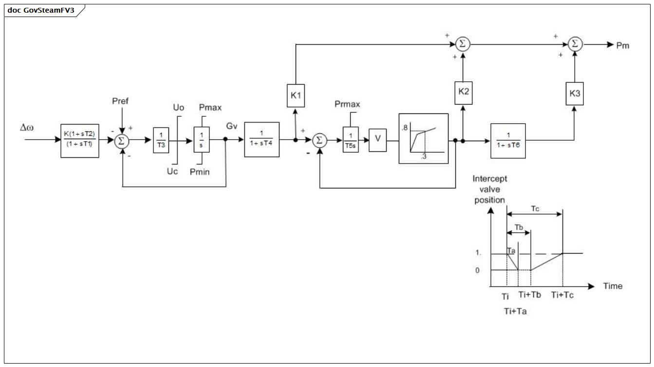 GovSteamFV3 (baseline)