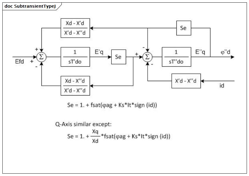 SubtransientTypeJ (baseline)