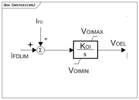 OverexcLim2 (baseline)