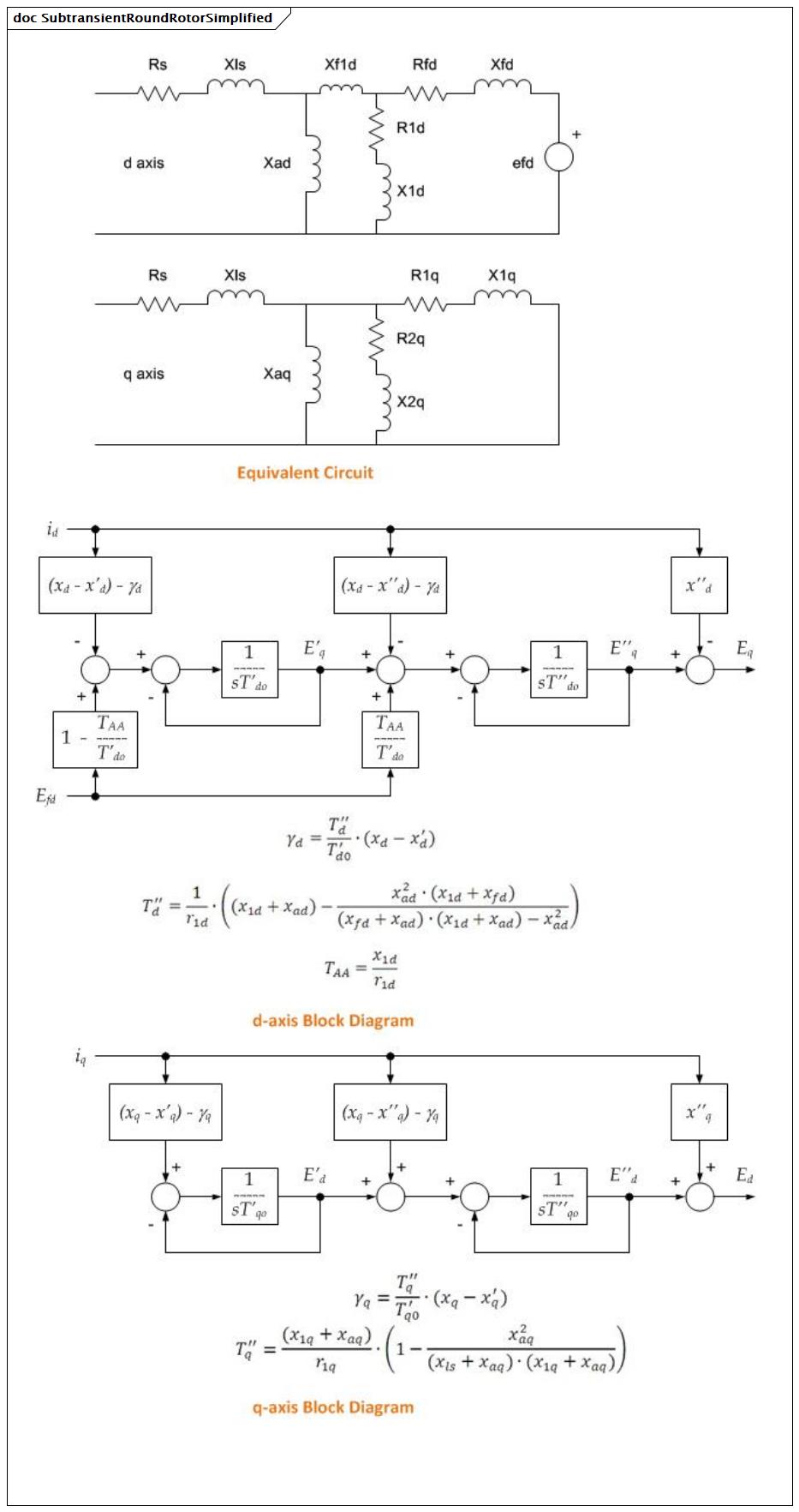 SubtransientRoundRotorSimplified (baseline)