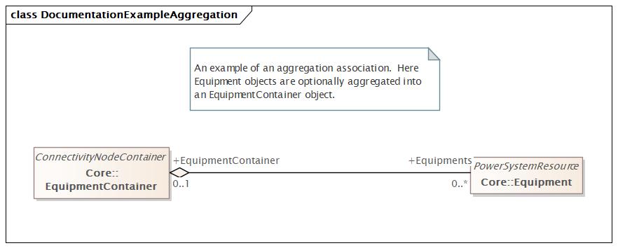 DocumentationExampleAggregation (baseline)