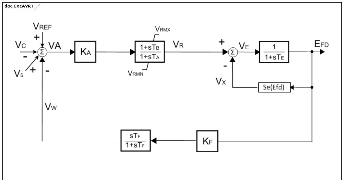 ExcAVR1 (baseline)