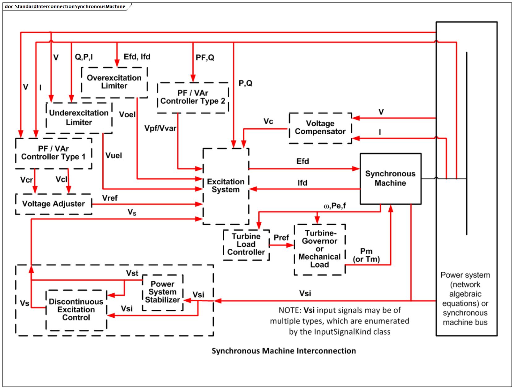 StandardInterconnectionSynchronousMachine (baseline)