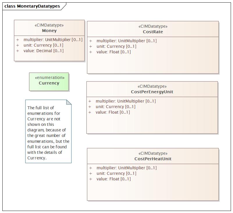 DocMonetaryDatatypes (baseline)