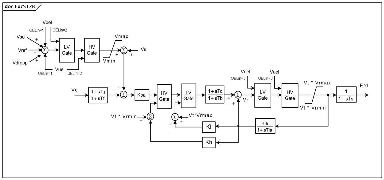 ExcST7B (baseline)