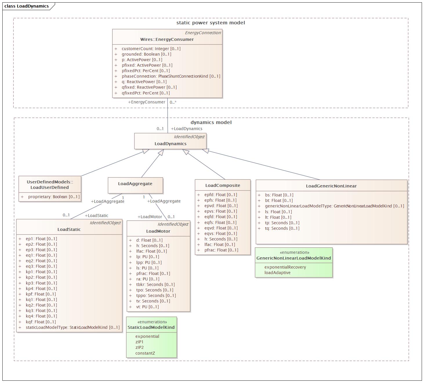 LoadDynamics (baseline)