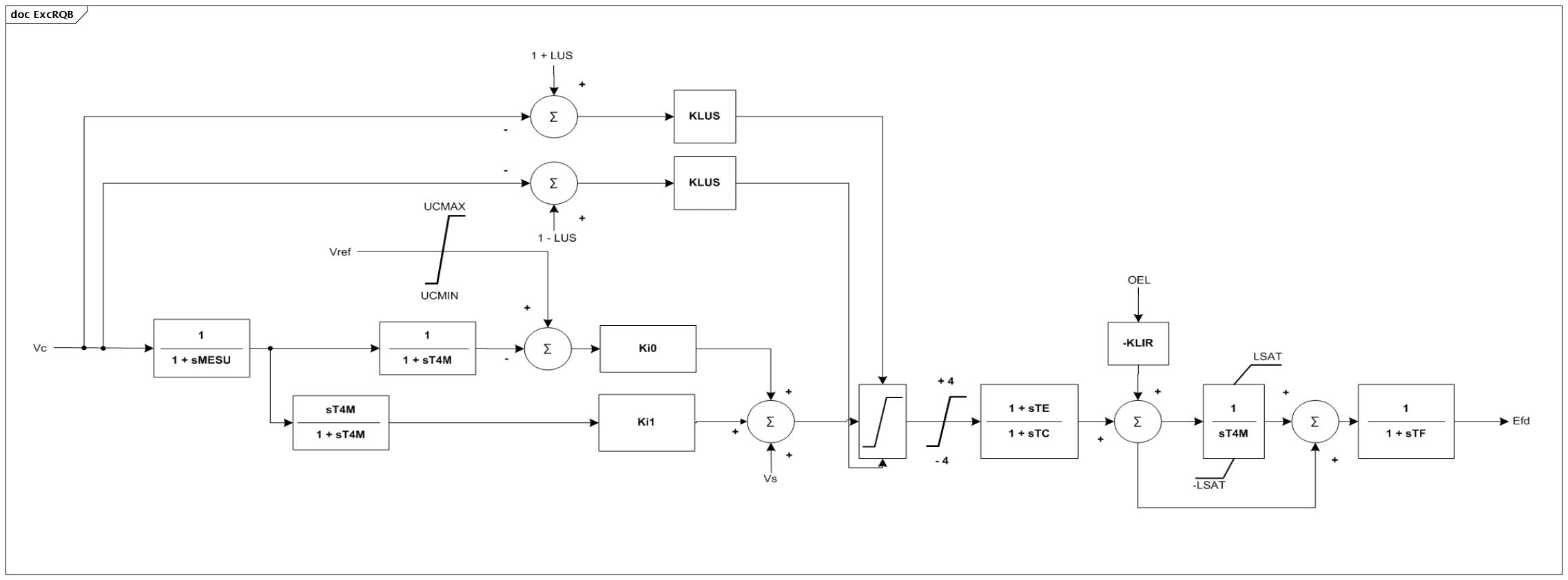 ExcRQB (baseline)