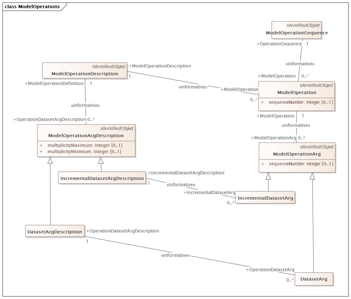 ModelOperations (baseline)