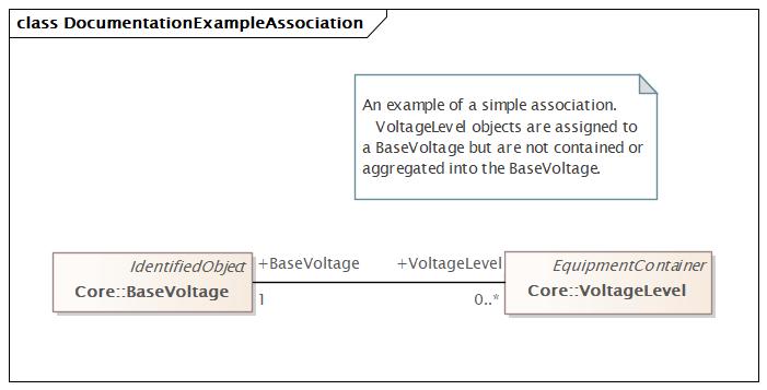 DocumentationExampleAssociation (baseline)