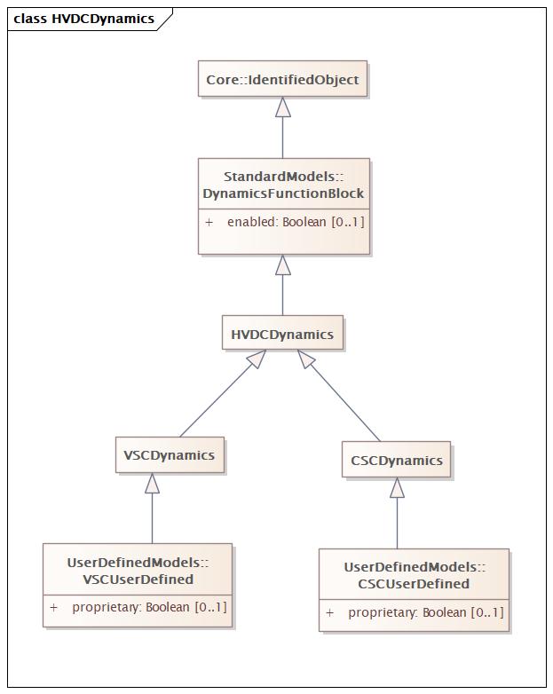 HVDCDynamics (baseline)