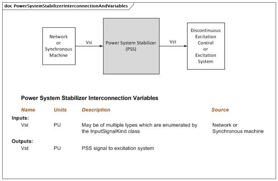 PowerSystemStabilizerInterconnectionAndVariables (baseline)