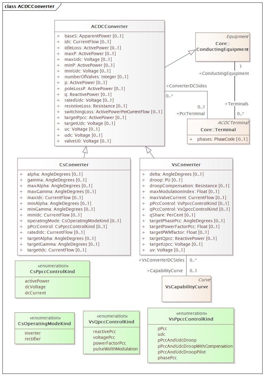 DocACDCConverter (baseline)
