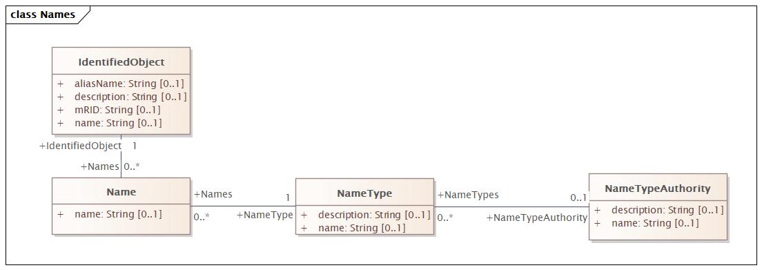 DocNamesAndIdentity (baseline)