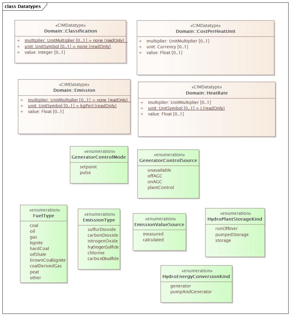 DocDatatypes (baseline)