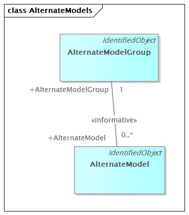 AlternateModels (baseline)
